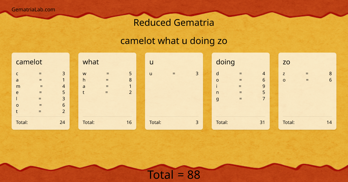 camelot what u doing zo in reduced Gematria